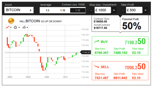 Olsson Capital, Olsson Capital broker review, Olsson Capital scam broker, Olsson Capital scam review, Olsson Capital review