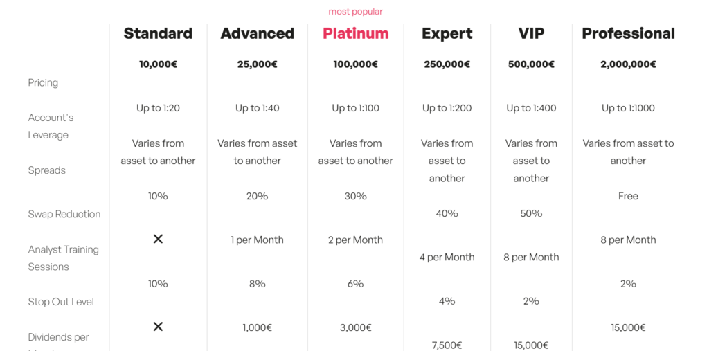 SwissCoinCo, SwissCoinCo broker review, SwissCoinCo scam broker, SwissCoinCo scam review, SwissCoinCo review